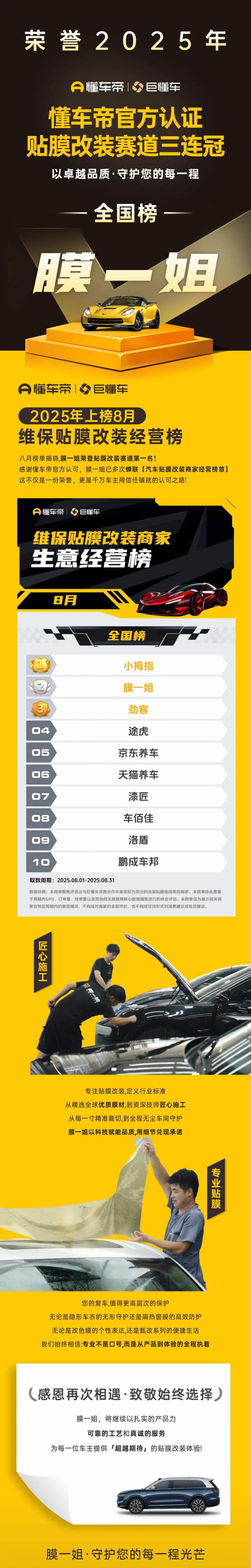 膜一姐再获贴膜改装赛道第一名！以卓越品质，守护您的每一程